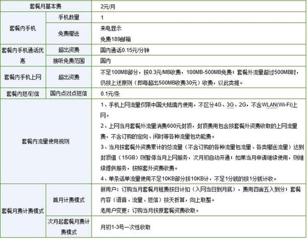 电信卡最低套餐有哪些？