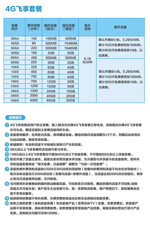 移动卡套餐有哪些档次？