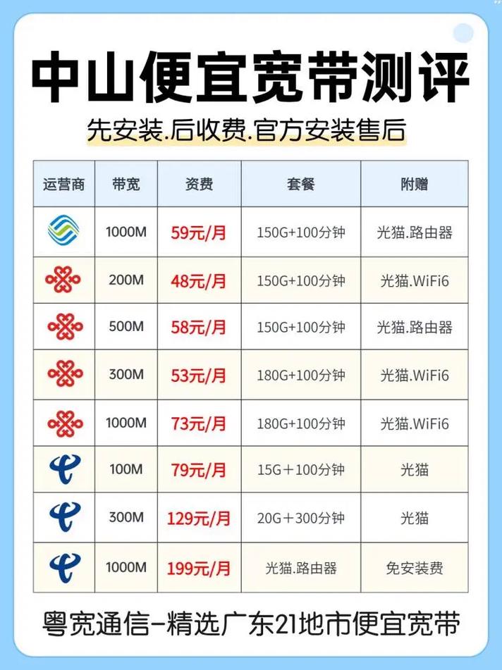 大王卡宽带为什么是广电?