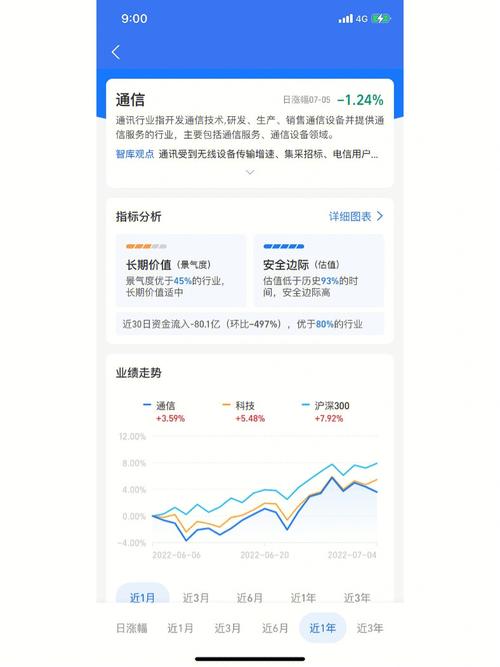 广电卡为什么无人问津？