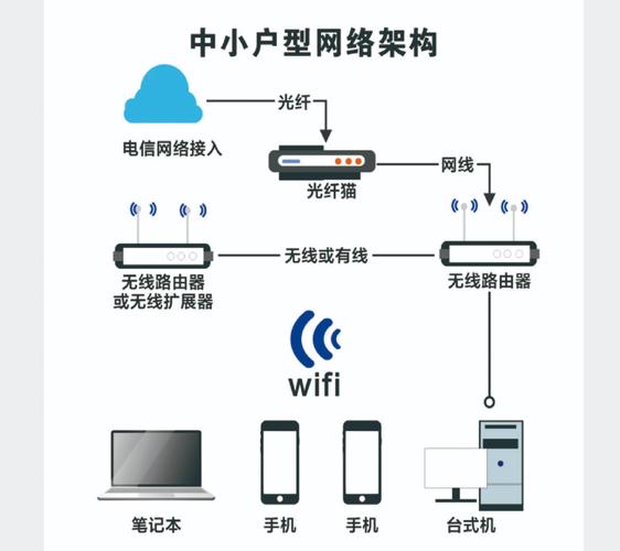 如何查看电脑宽带的网速?