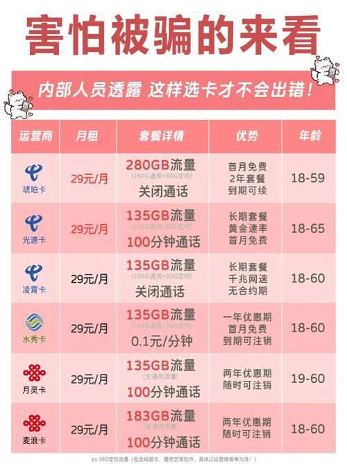 山西流量卡选择哪个套餐?
