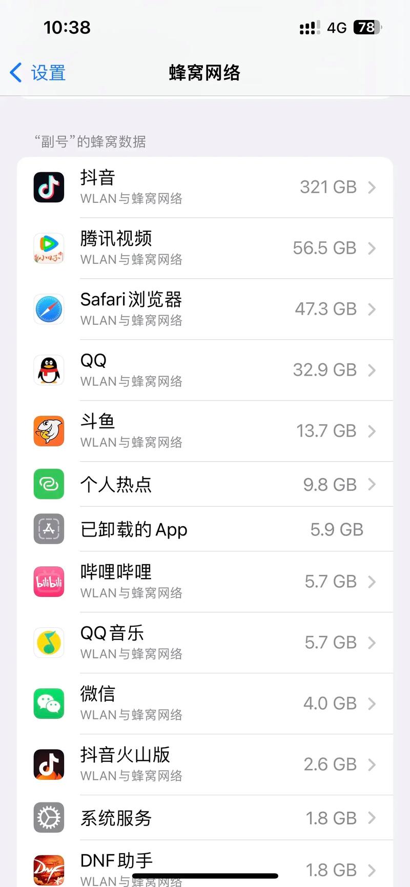 手机玩dnf多少流量？