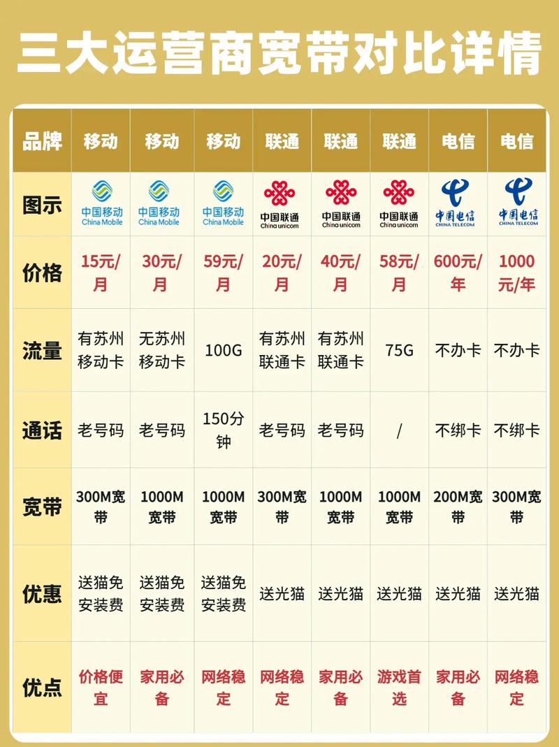 如何判断有没有宽带套餐？