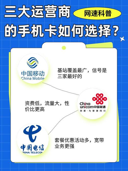 移动卡联通卡选什么套餐?