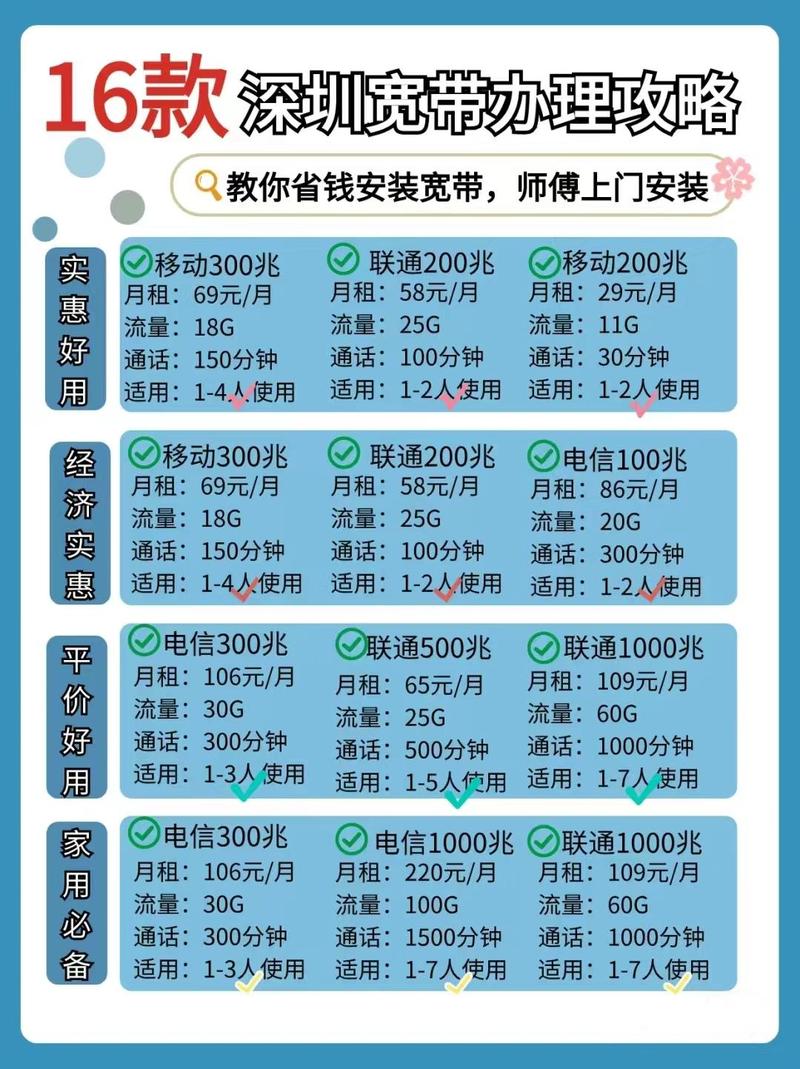 在家如何续交宽带费用?