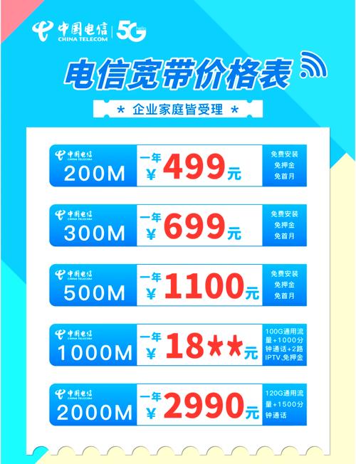 上海电信卡套餐有哪些？