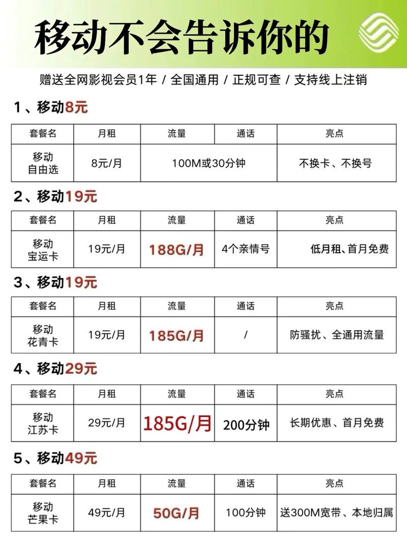 移动有哪些权益卡套餐?