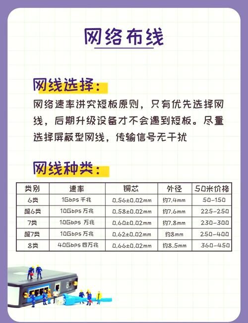 如何测家庭宽带网速?