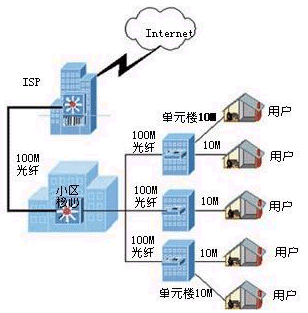 如何查询小区是什么宽带?