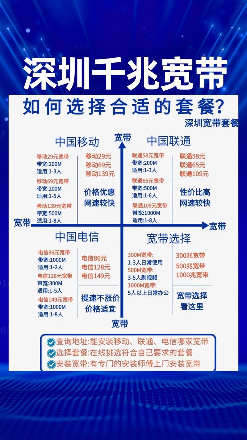 如何判断有没有宽带套餐？