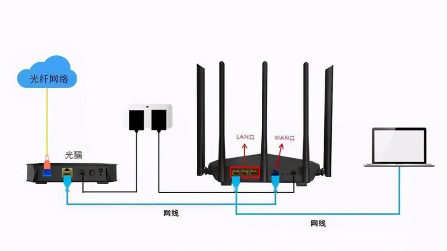家庭宽带不用的如何连接?