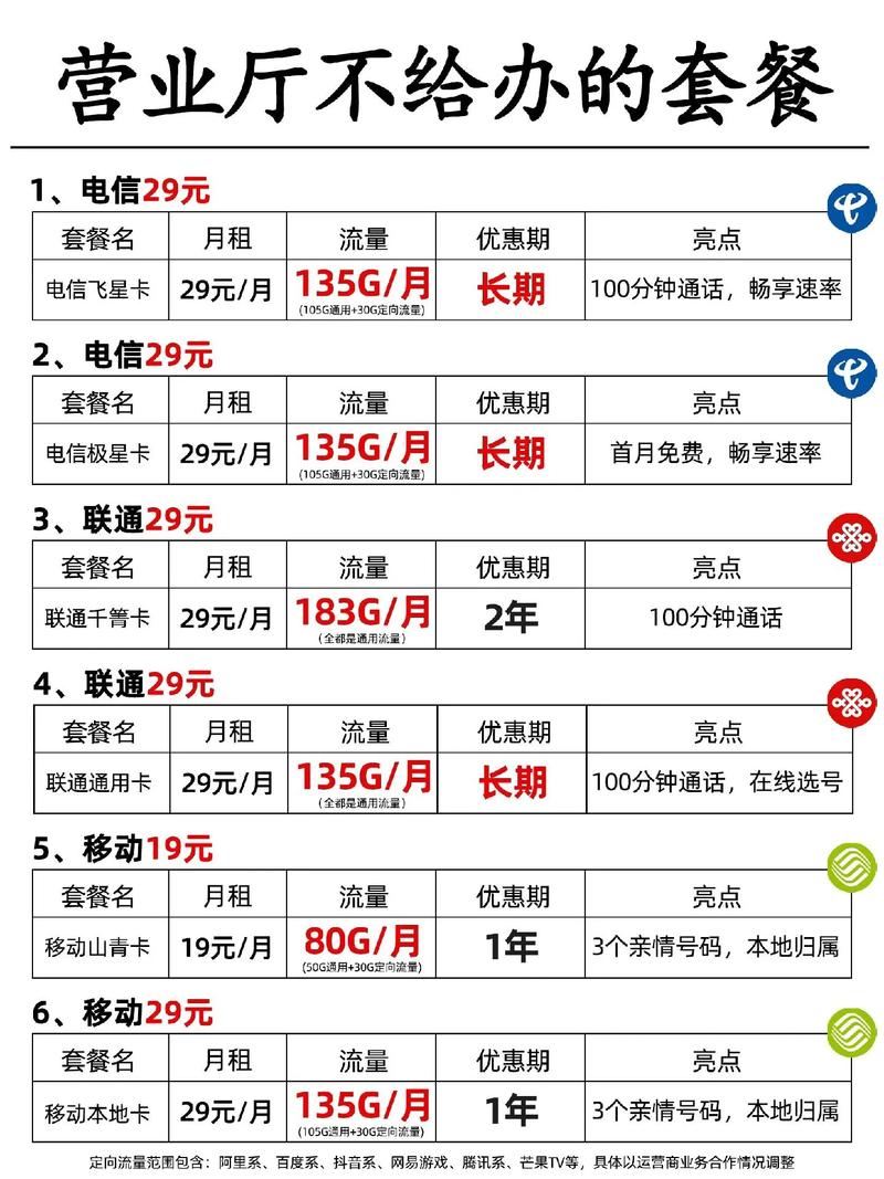 济宁电信卡有哪些套餐?
