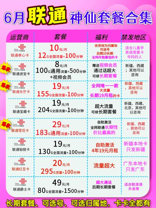 移动大王卡套餐包括哪些?