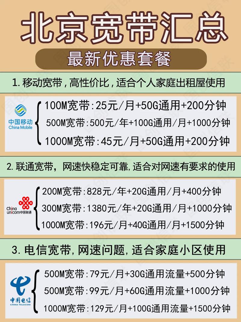 用联通卡什么套餐有宽带?