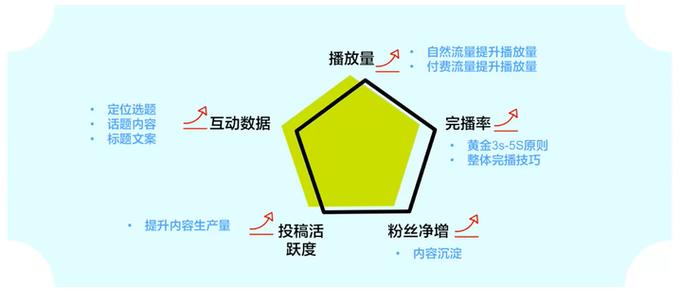 千川怎么投种草短视频?