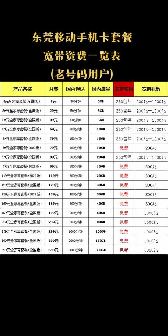 菏泽移动卡套餐有哪些?