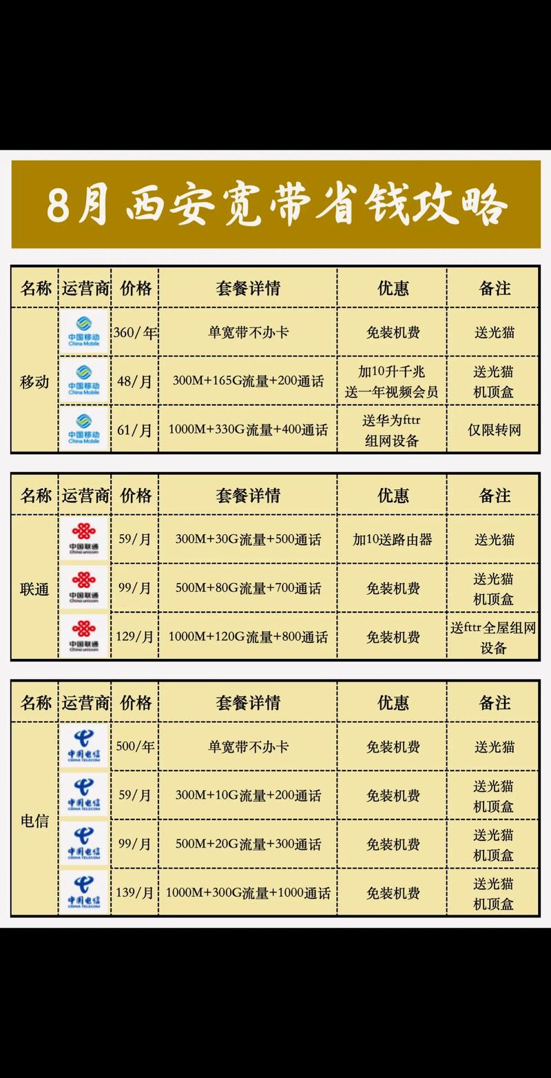 宽带副卡套餐哪个合适家用?