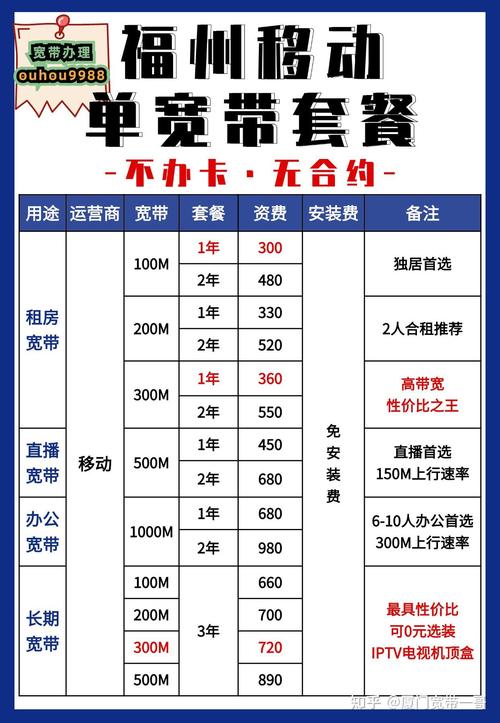 宽带副卡套餐哪个合适家用?