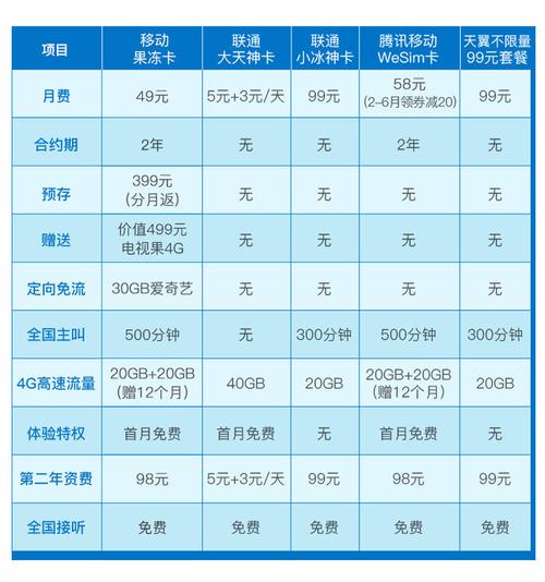 湖北移动有哪些套餐卡?