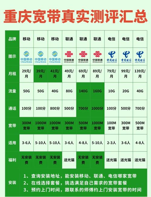 宽带副卡套餐哪个合适家用?