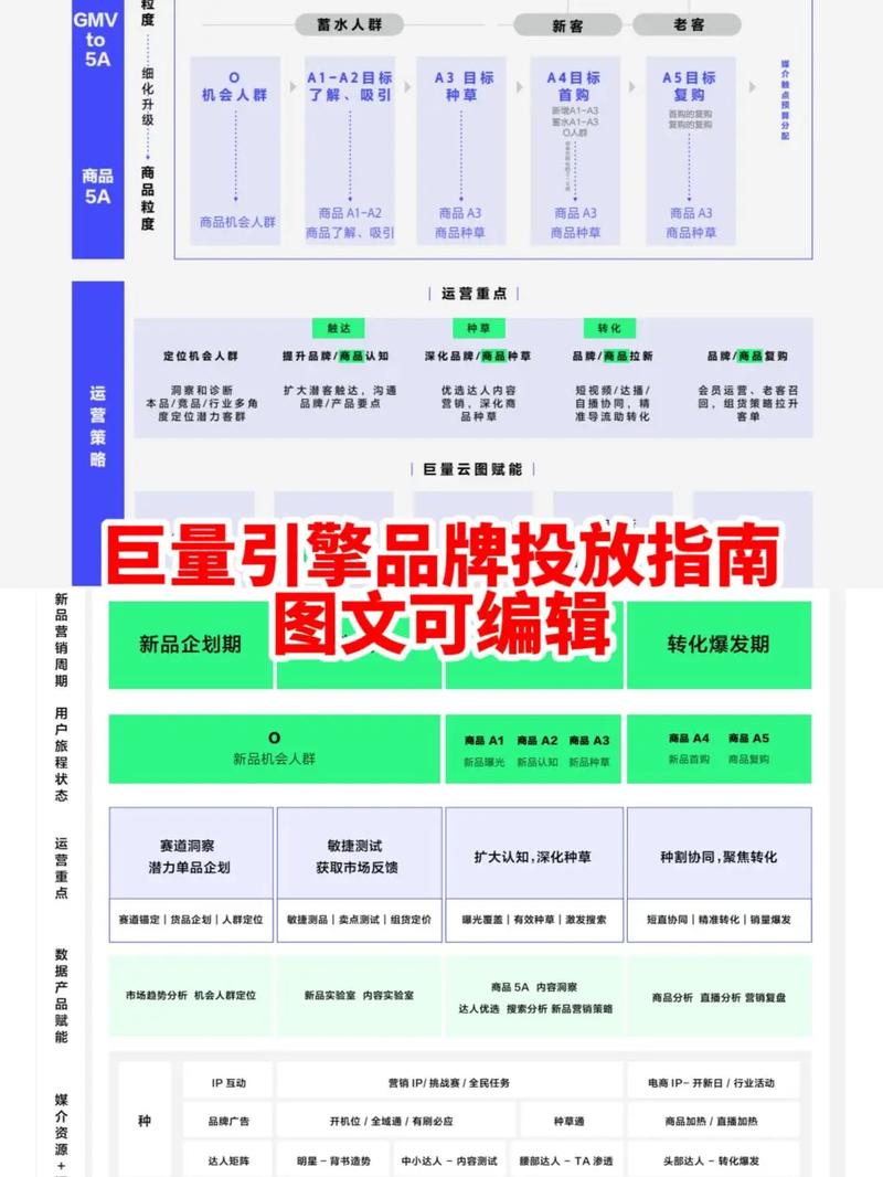 千川怎么投种草短视频?