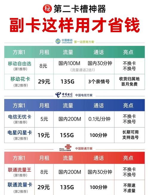 主副卡套餐哪个划算些?