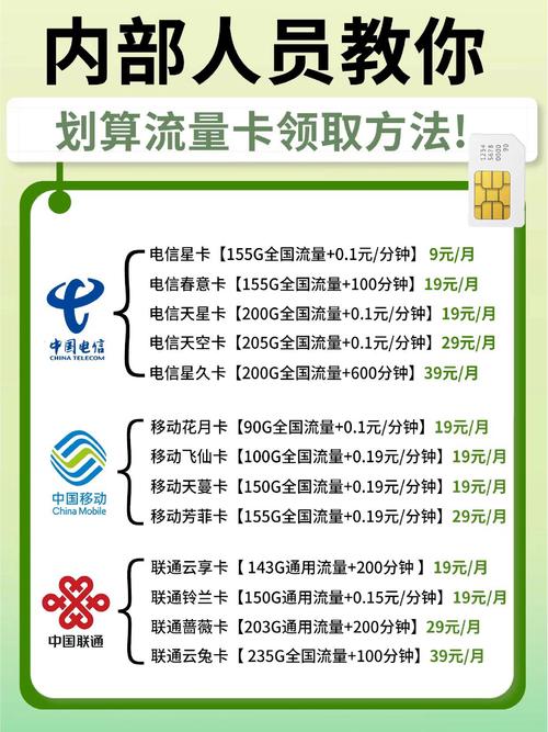 移动天性卡套餐有哪些？