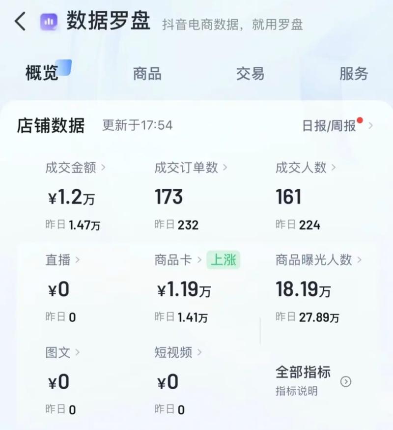 千川投流怎么没出单？