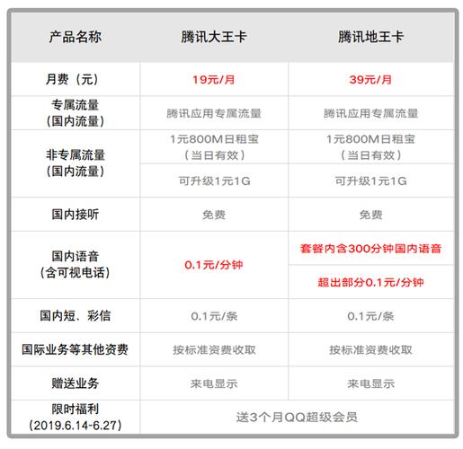 联通大王卡换哪个套餐好?