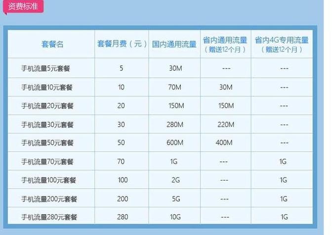 移动划算卡套餐有哪些？