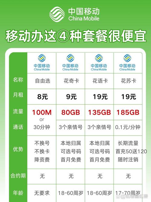 移动卡套餐系列有哪些？