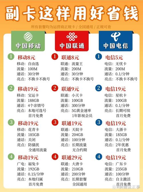 虚拟手机卡套餐哪个划算?