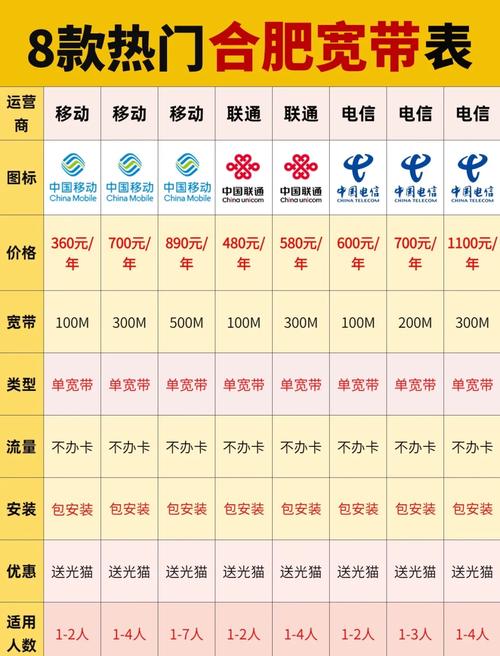 合肥电信卡有哪些套餐?