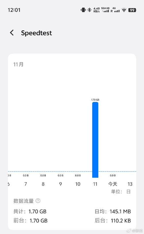 手机流量速率是多少?