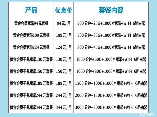 联通宽带卡如何更换户主?