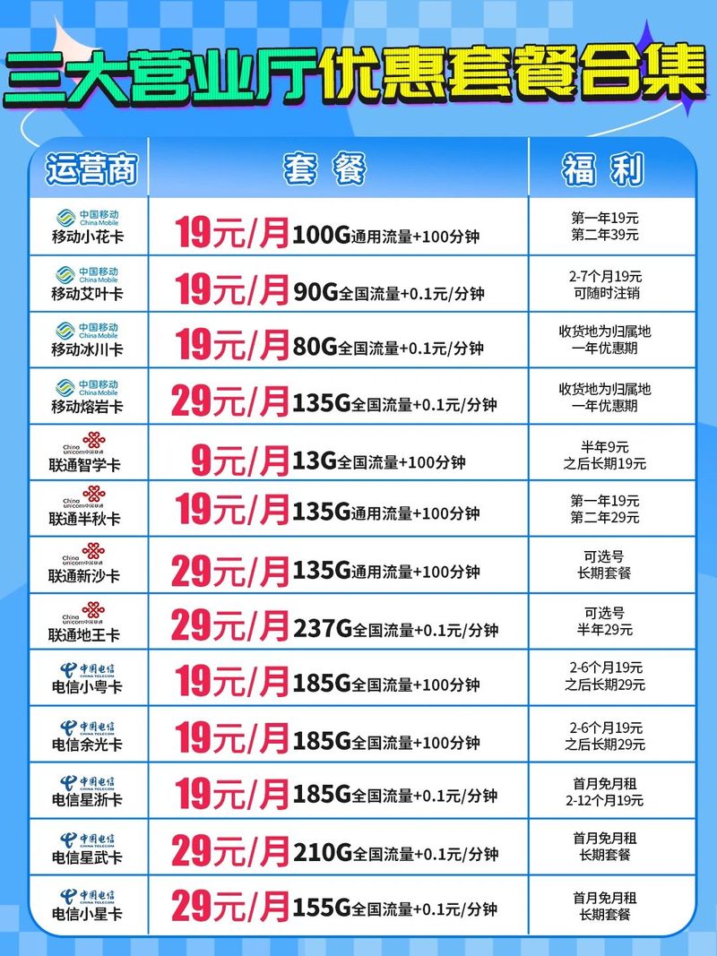 买话费卡推荐哪个套餐好?