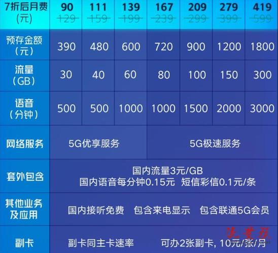 中国联通卡都有什么套餐?