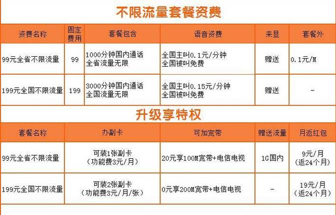 电信卡用了哪些流量套餐？