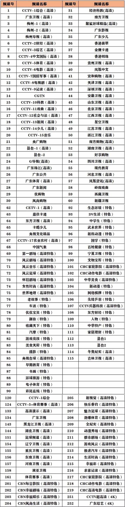 如何查看广电宽带到期?