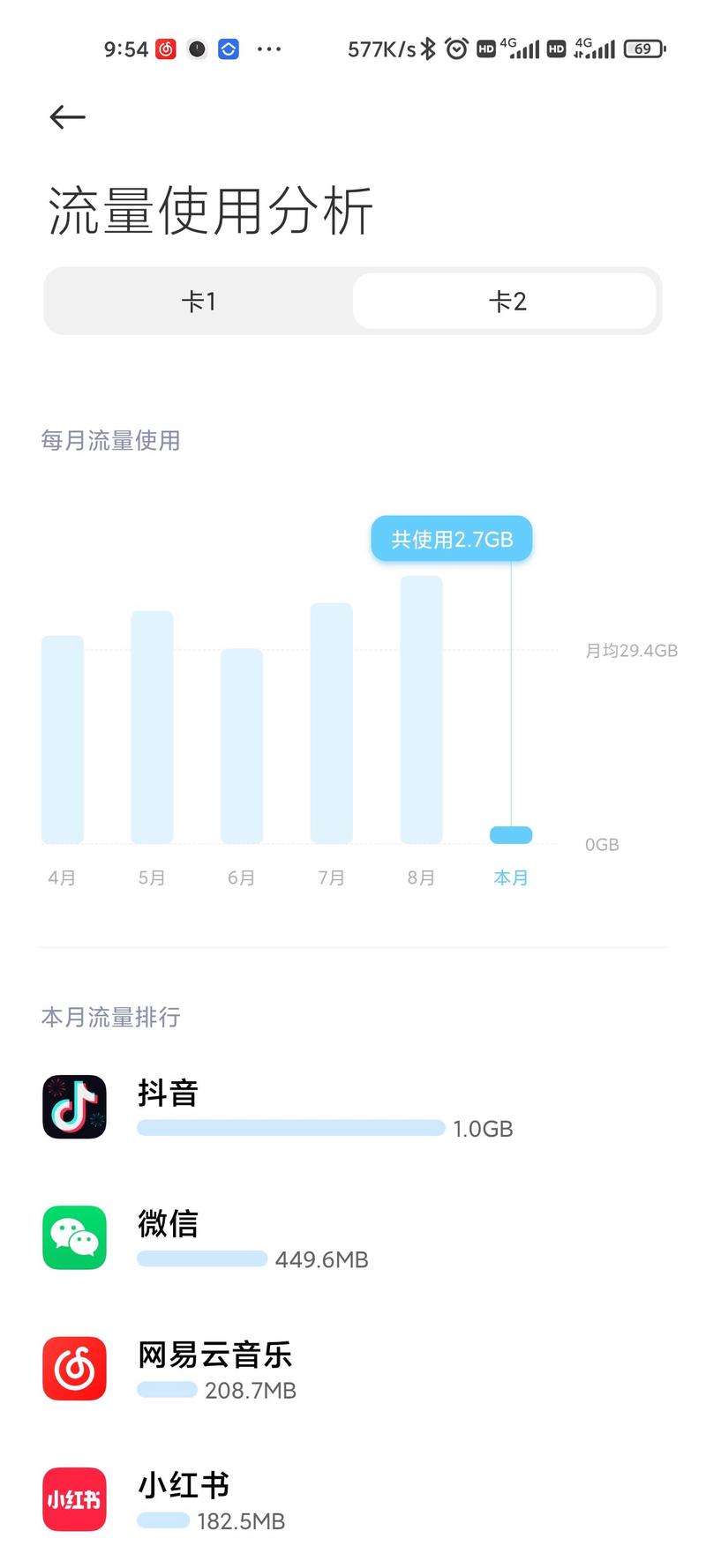 小米手机流量资费多少?