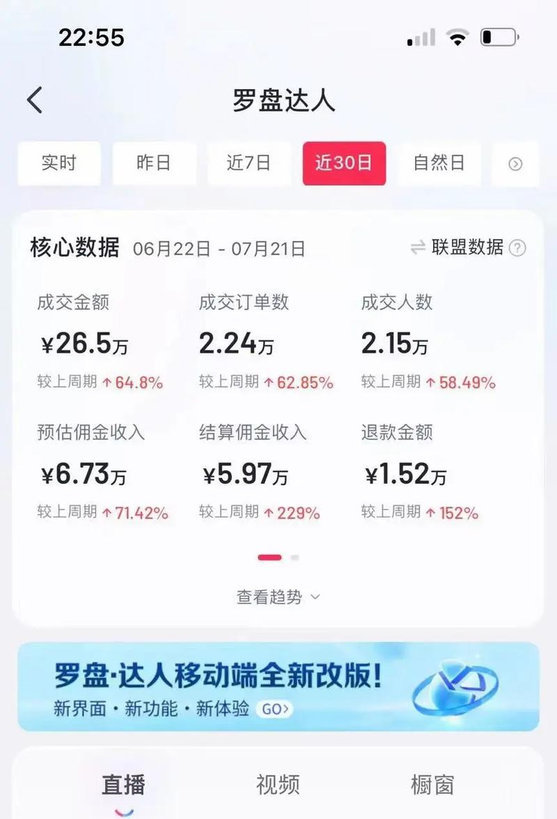 利润不同怎么投千川出价？