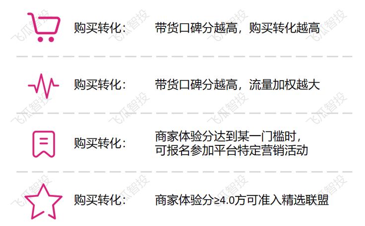 千川怎么投提升口碑分？