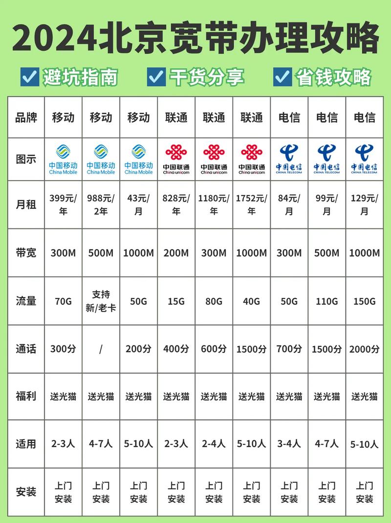 移动如何在异地办理宽带?