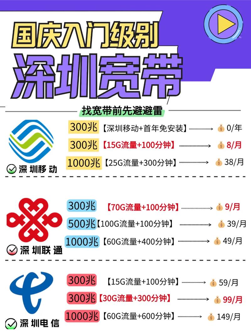 城市宽带如何发展起来？