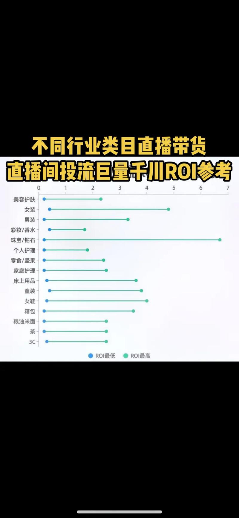 细分类目怎么投千川?