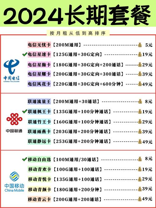 电信王卡哪些套餐好？