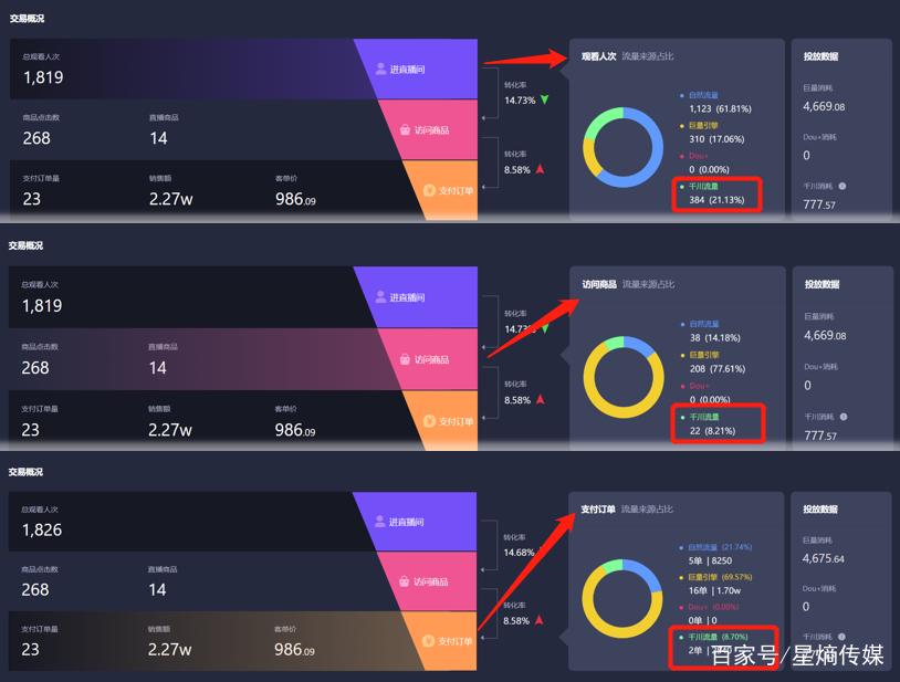 投千川怎么拉精准人群？