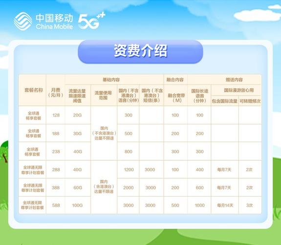 移动卡套餐系列有哪些？