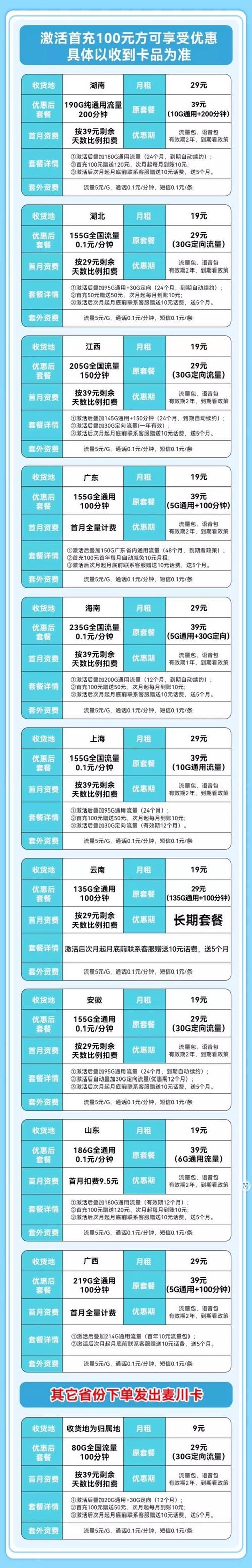 联通卡每天100个g是什么套餐?